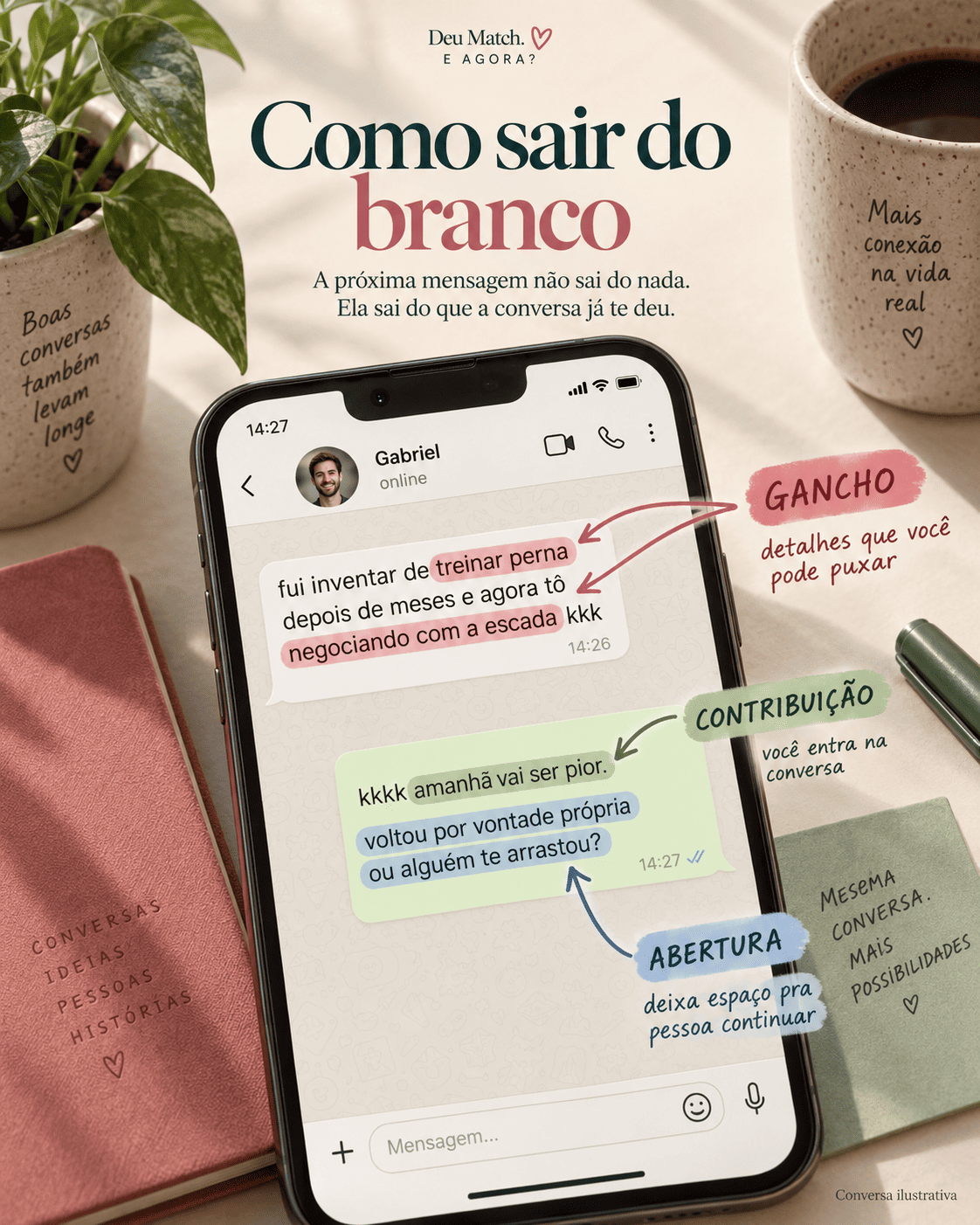 Gancho, contribuição e abertura aplicados a uma conversa