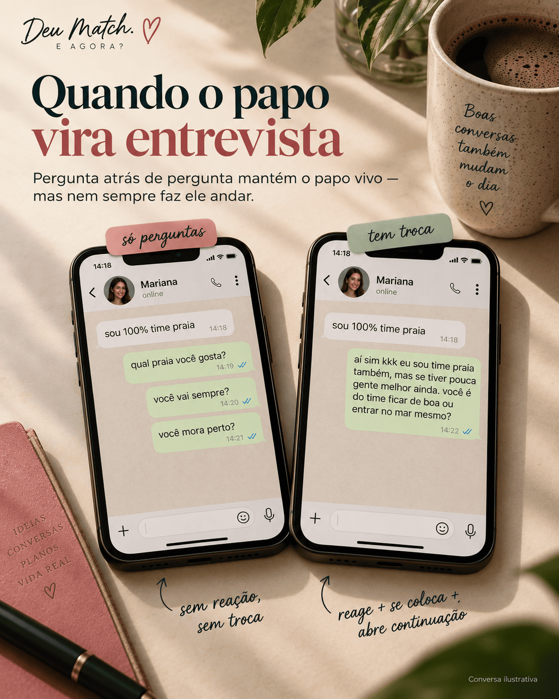 Comparação ilustrativa entre uma conversa baseada apenas em perguntas e uma conversa com mais troca.