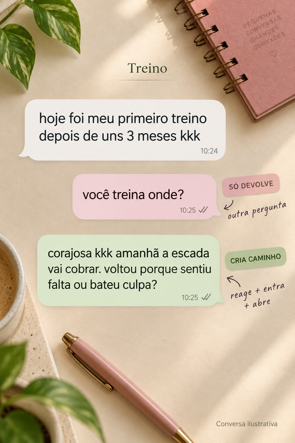 Exemplo ilustrativo de conversa sobre treino.