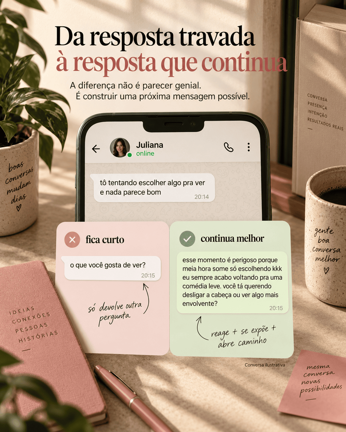 Exemplo ilustrativo comparando uma resposta curta com uma resposta que cria mais possibilidades de continuação.